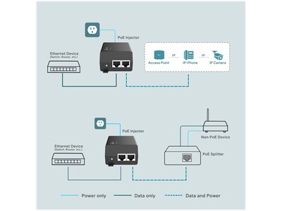 TP-LINK PoE+ Injector, Black (TL-POE160S)