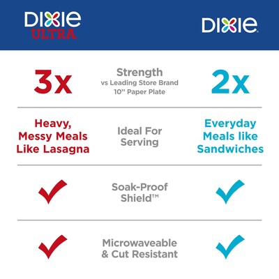 Dixie 8.5" Paper Plates, White, 154 Plates/Pack (15717)