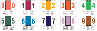 Medical Arts Press Jeter Compatible 5100 Series Numeric Roll Labels, "0"