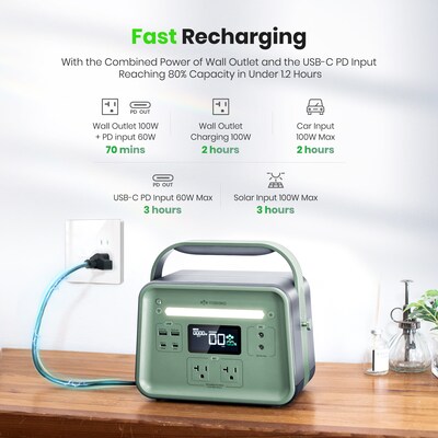 Yoshino B330 SST 8-Port Solid-State Power Station 241Wh, 330W Output/500W Peak Emergency Backup Battery Bank, Pure Sine Wave