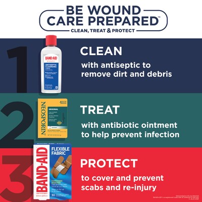 Neosporin Original First Aid Antibiotic Ointment, 5 oz. (238211)