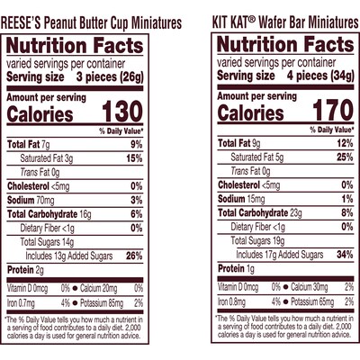 Hershey's Kit Kat & Reese's Miniatures Assorted Milk Chocolate Candy Party Pack, 24.8 oz. (HEC45728)