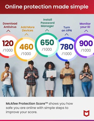 McAfee Total Protection for 1 User, Windows/Mac/Android/iOS/ChromeOS, Product Key Card (MTP21EST1RAAM)
