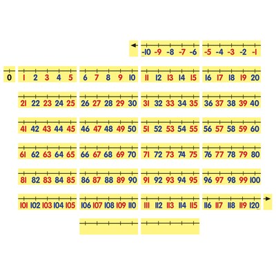 Dowling Magnets Math Demonstration Magnet Kit, 147/Set (DO-MATHDEMO)