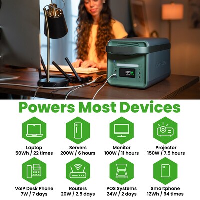 Yoshino B2000 SST 11-Port Solid-State Power Station 1326Wh, 2000W Output/3000W Peak Emergency UPS Backup Battery, Pure Sine Wave