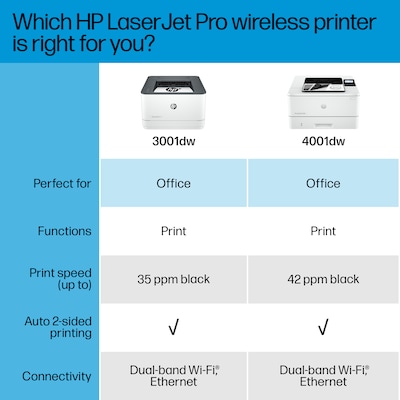 HP LaserJet Pro 3001dw Wireless Black & White Printer (3G650F#BGJ)