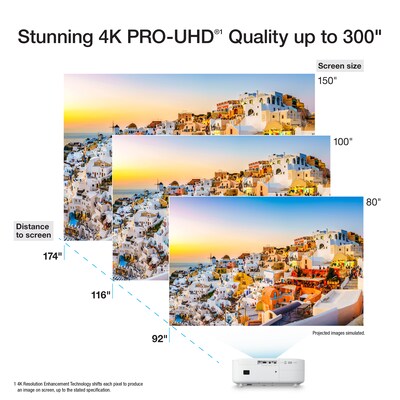 Epson Home Cinema 2350 4K PRO-UHD 3-Chip 3LCD Smart Streaming Projector, White (V11HA73020)