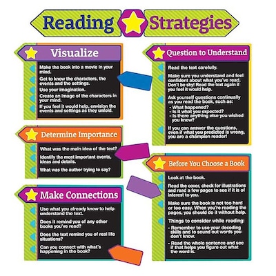 Eureka Reading Strategies Bulletin Board Set (EU-847086)