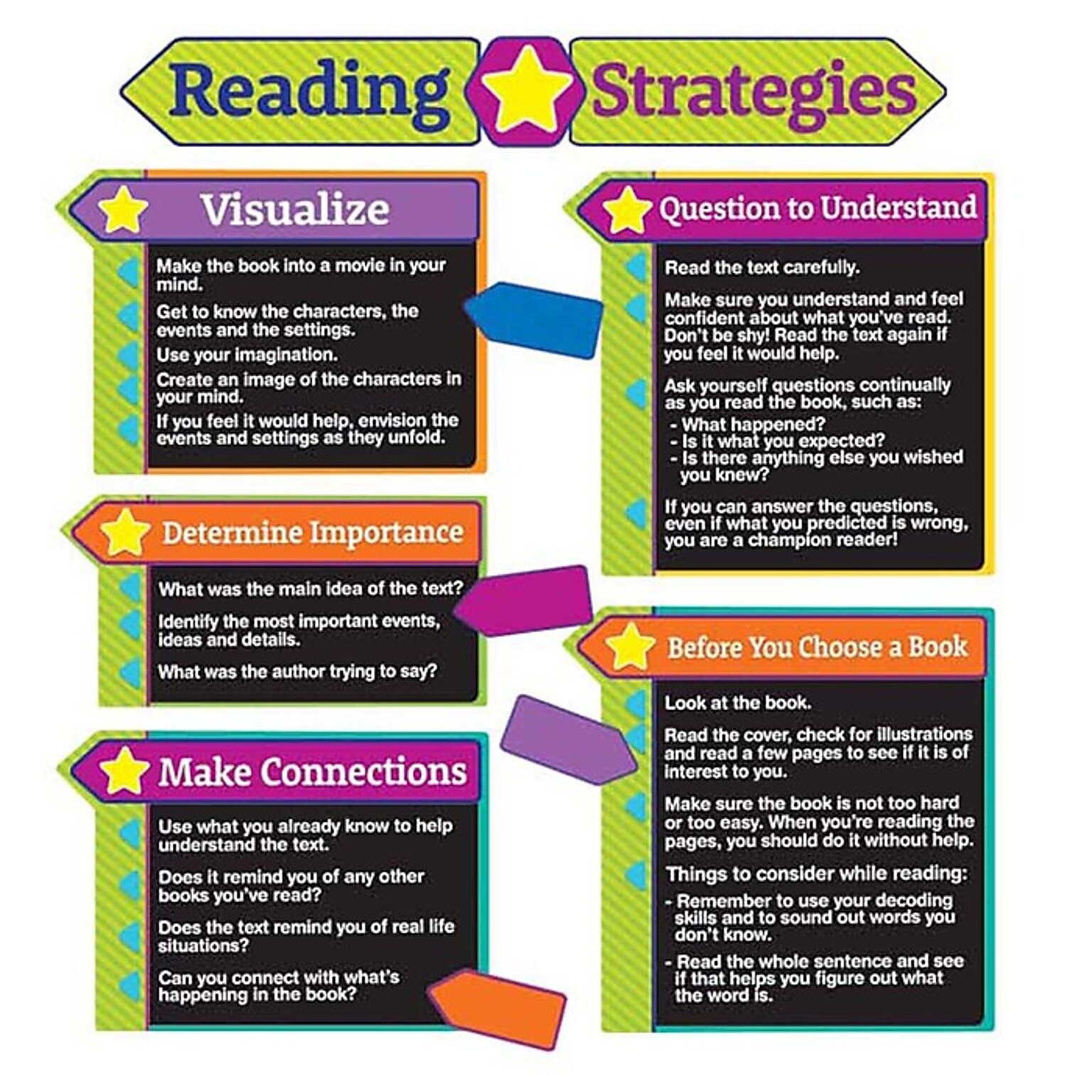 Eureka Reading Strategies Bulletin Board Set (EU-847086)