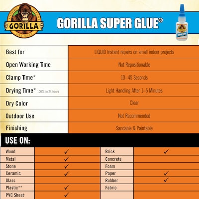 Gorilla Liquid Super Glue, 0.11 oz., Clear (7900102)