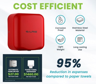 Alpine Industries Hemlock 110/120V Automatic Hand Dryer, Red (400-10-RED)
