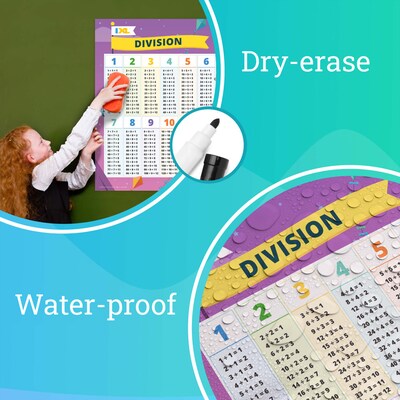 Carson-Dellosa IXL 24" x 18" Math Posters: Multiplication, Division, Addition, & Subtraction, Laminated, 4/Pack (CD-201125)