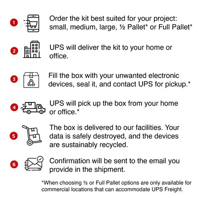 Electronics Recycling, Large Kit, Serialized Certification