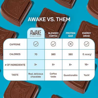 Awake Caffeinated Peanut Butter Milk Chocolate Bites, 0.58 oz., 50 Bites/Box (00460U)