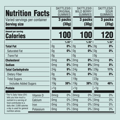 Skittles Gummies Fun Size Easter Candy Variety Bag, Assorted Flavors, 45 Pouches/Bag (MMM33063)