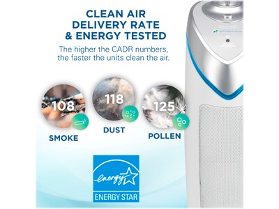 Germ Guardian HEPA Tower Air Purifier, White (AC4825W)