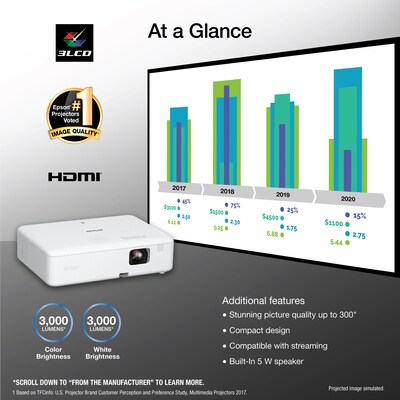 Proyector Epson CO-W01, 3000 LUMENES WXGA 3LCD HDMI