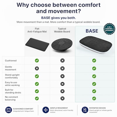 Uncaged Ergonomics Balance Board, Black (BSE-M)