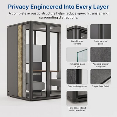 Uncaged Ergonomics Modular Acoustic Office Pod with Ventilation, Lighting and Power, Medium, Black (POD-M-Black)