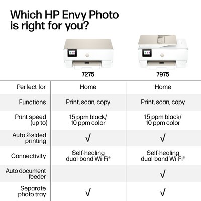 HP Envy Photo 7975 Wireless Color Inkjet Photo All-in-One Printer, Scan, Copy, 3 months free Instant