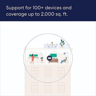 eero Pro 6E AX & AC2402 Tri-Band Mesh Wi-Fi Router, White (EOS011111)