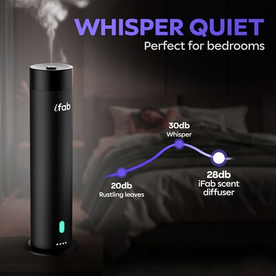 iFab 96L Nebulizing Aromatherapy Essential Oil Diffuser, 4 oz. (ISM96LBK)