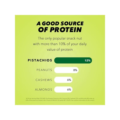 Wonderful Pistachios Salted Dill Pickle Pistachios, 2.25 oz., 8 Bags/Box (DP0146A25M)