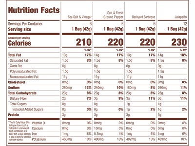 Kettle Gluten Free Potato Chips Variety Pack, 45 oz., 30 Bags/Carton (109402)