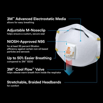 3M™ Disposable Particulate Respirator N95 with 3M™ Cool Flow™ Valve, 10/Pack (8511)