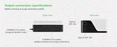 APC UPS Battery Backup, 1050VA UPS with 6 Backup Battery Outlets, USB Type-C, White (BE1050G3)