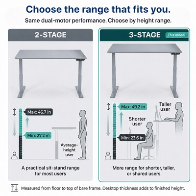 Uncaged Ergonomics Rise Up 3-stage Dual Motor Electric Standing Desk Frame, Gray, Desktop Not Included (RUG)
