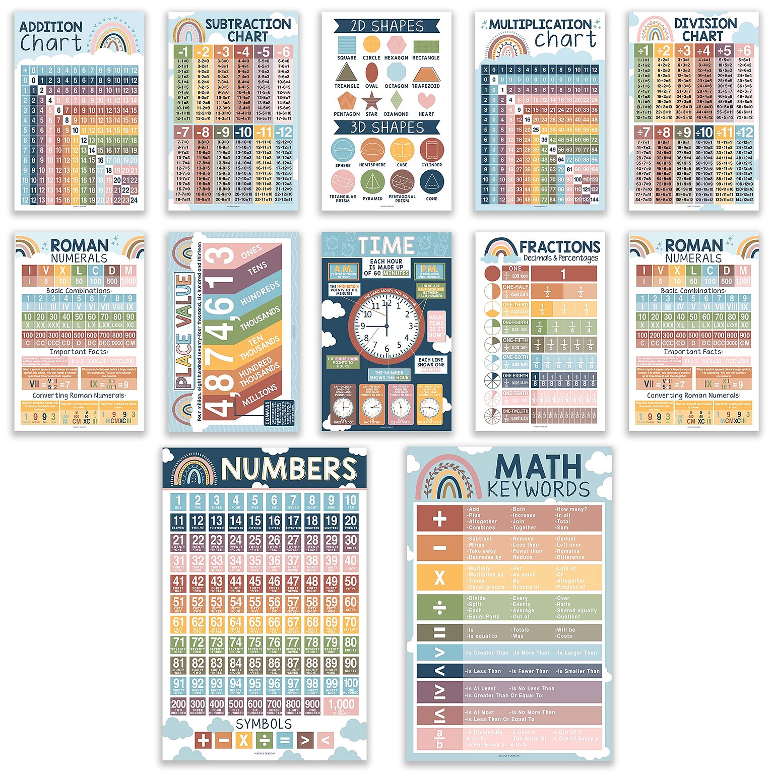 Hadley Designs 11 x 17 Boho Math Multiplication and Division Elementary Laminated Posters, 12/Set (HDDX004A2JPAV)