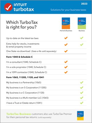 TurboTax Business 2023 Federal for 1 User, Windows, CD/DVD and Download (5102403)