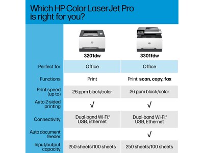 HP Color LaserJet Pro MFP 3301fdw Wireless All-in-One Color Laser Printer, Scanner, Copier, Fax, Best for Office (499Q5F)