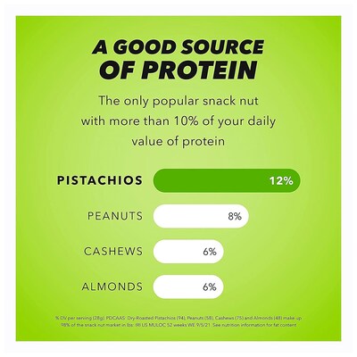 Wonderful Pistachios Dry Roasted & Salted Pistachos, 2.5 oz., 8 Bags/Box (PAR070146A25M)