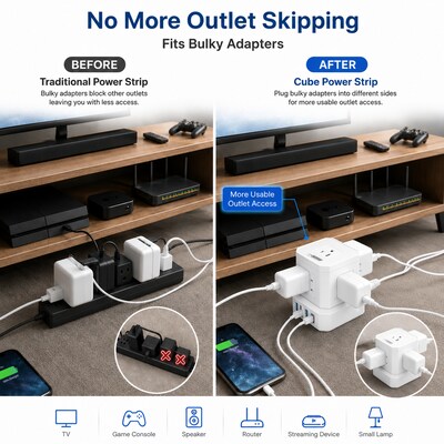 Uncaged Ergonomics Cube 5-Outlet 4-USB Port Surge Protector, 10', White (PC-W-C)