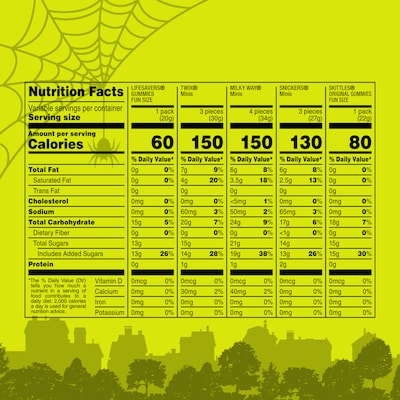 Mars Assorted Miniatures Halloween Candy Variety Pack, 4.15lb., 205 Pieces (462451)