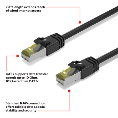Staples TECH 20 ft. Cat 7 Ethernet Cable, Male to Male, Black (ST62462)