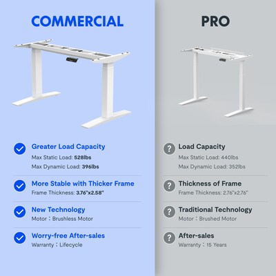 FlexiSpot E7COMMERCIAL 48''W Electric Adjustable Particle Board Standing Desk, Black/White (E7WCOM4824-B)