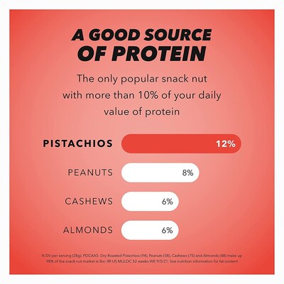 Wonderful No Shells Pistachios, Chili Roasted, 2.25 Oz., 8/Box (CR0146A25M1)