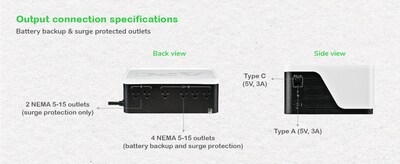 APC UPS Battery Backup & Surge Protector, 500VA UPS with 4 Backup Battery Outlets, USB Type-C, White (BE500G3)
