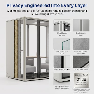Uncaged Ergonomics Modular Acoustic Office Pod with Ventilation, Lighting and Power, Large, White (POD-L-White)