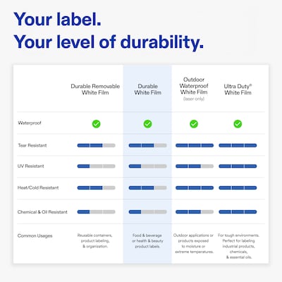 Avery Rectangle Laser/Inkjet Multipurpose Labels, White, 50 Labels/Sheet, 50 Sheets/Pack (19479311245)