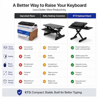 Uncaged Ergonomics KT3 Adjustable Height Keyboard Stand with Mouse Platform for Counters and Workstations, Black