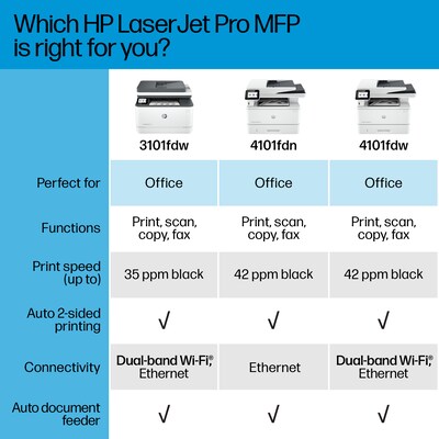 HP LaserJet Pro MFP 4101fdw Wireless Black & White Laser Printer, All-In-One, Print, Scan, Copy, Fax, Best for Office (2Z619F)