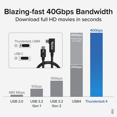 Plugable Thunderbolt 4 240W EPR Cable with Right Angle Connector, Black (TBT4-240W-80CMR)