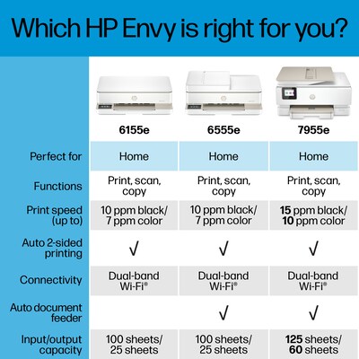 HP Envy 6155e Wireless All-in-One Color Inkjet Printer, Scanner, Copier, Best for Home, 3 months FREE ink with HP+ (714L5A)