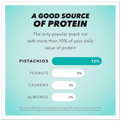 Wonderful Pistachios Sea Salt & Vinegar, 2.25 oz., 8 Bags/Box (PAR70033)