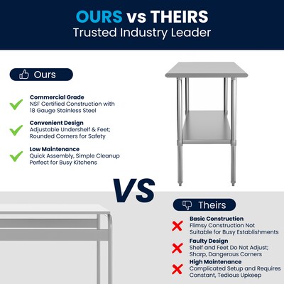 Flash Furniture Prep Table, 72"W x 30"D (NHWT3072)