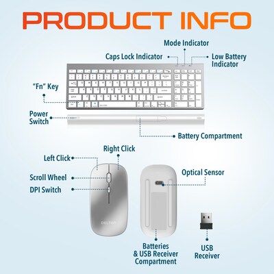 Delton N36 Wireless Keyboard and Optical Mouse Combo, White (DKMN36-WW)